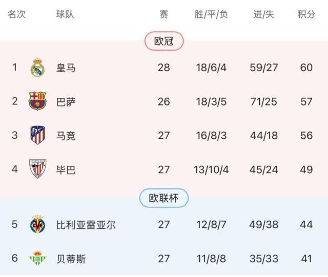开云登录入口-【西甲】姆巴佩梅开二度，皇马客场2比1逆转黄潜